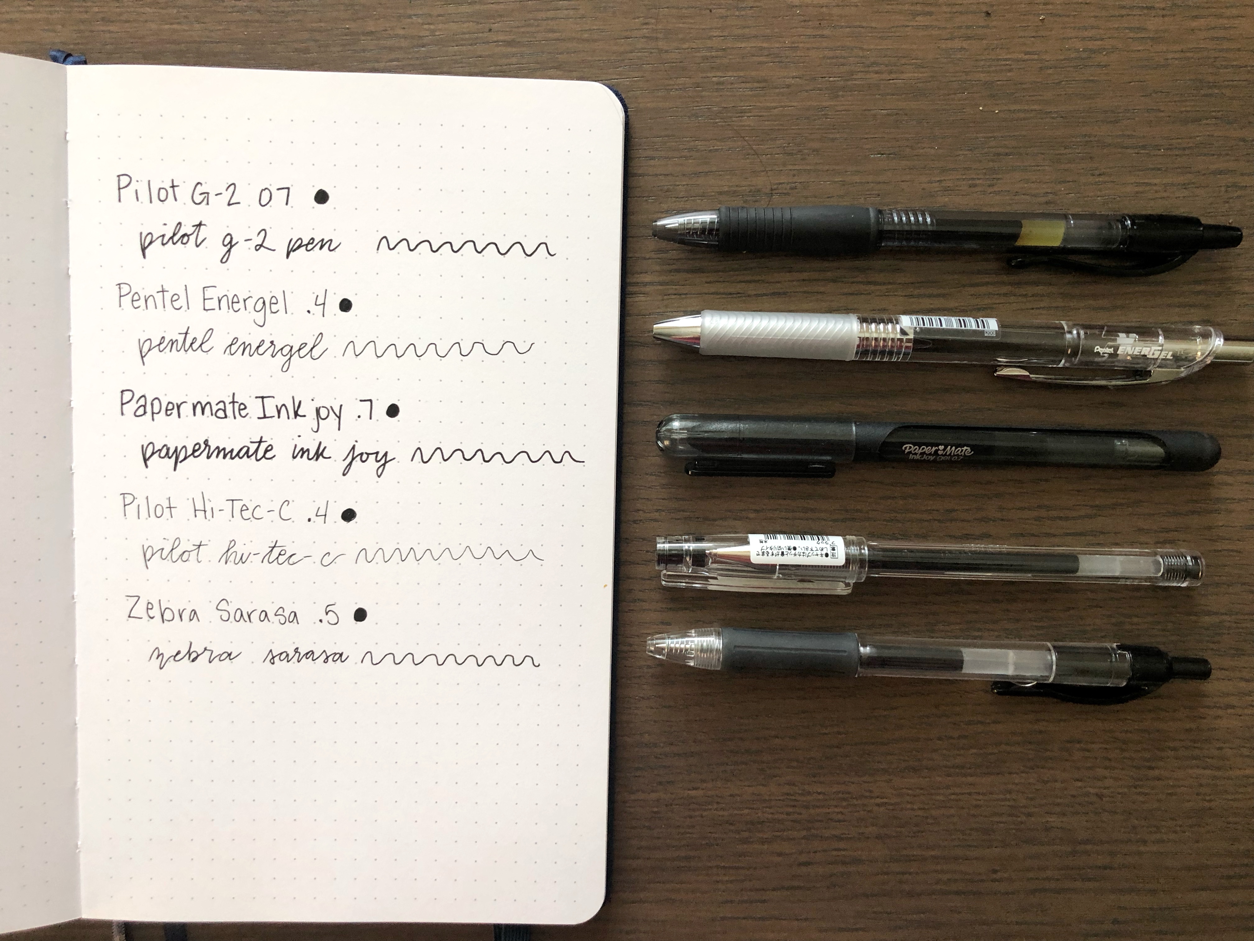 5 Essential Pens For Bullet Journaling - the paper kind