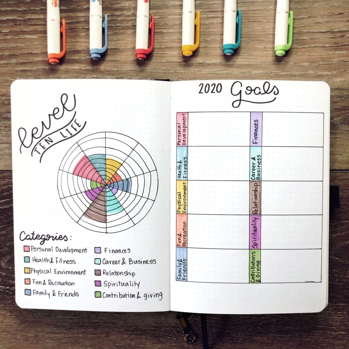 2020 Bullet Journal Set Up - Rae's Daily Page